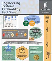 Engineering Systems Fact Sheet